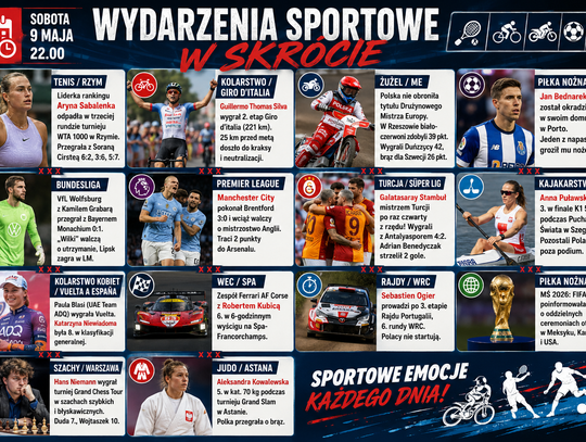 Wydarzenia sportowe w skrócie, sobota 9 maja