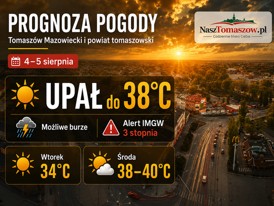 Żar nadciąga nad Tomaszów. W środę temperatura może zbliżyć się do 40 stopni