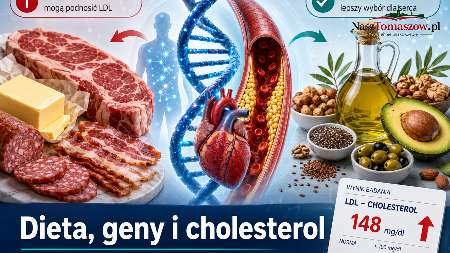 Dieta a cholesterol. Geny mogą decydować o tym, jak organizm reaguje na tłuszcze