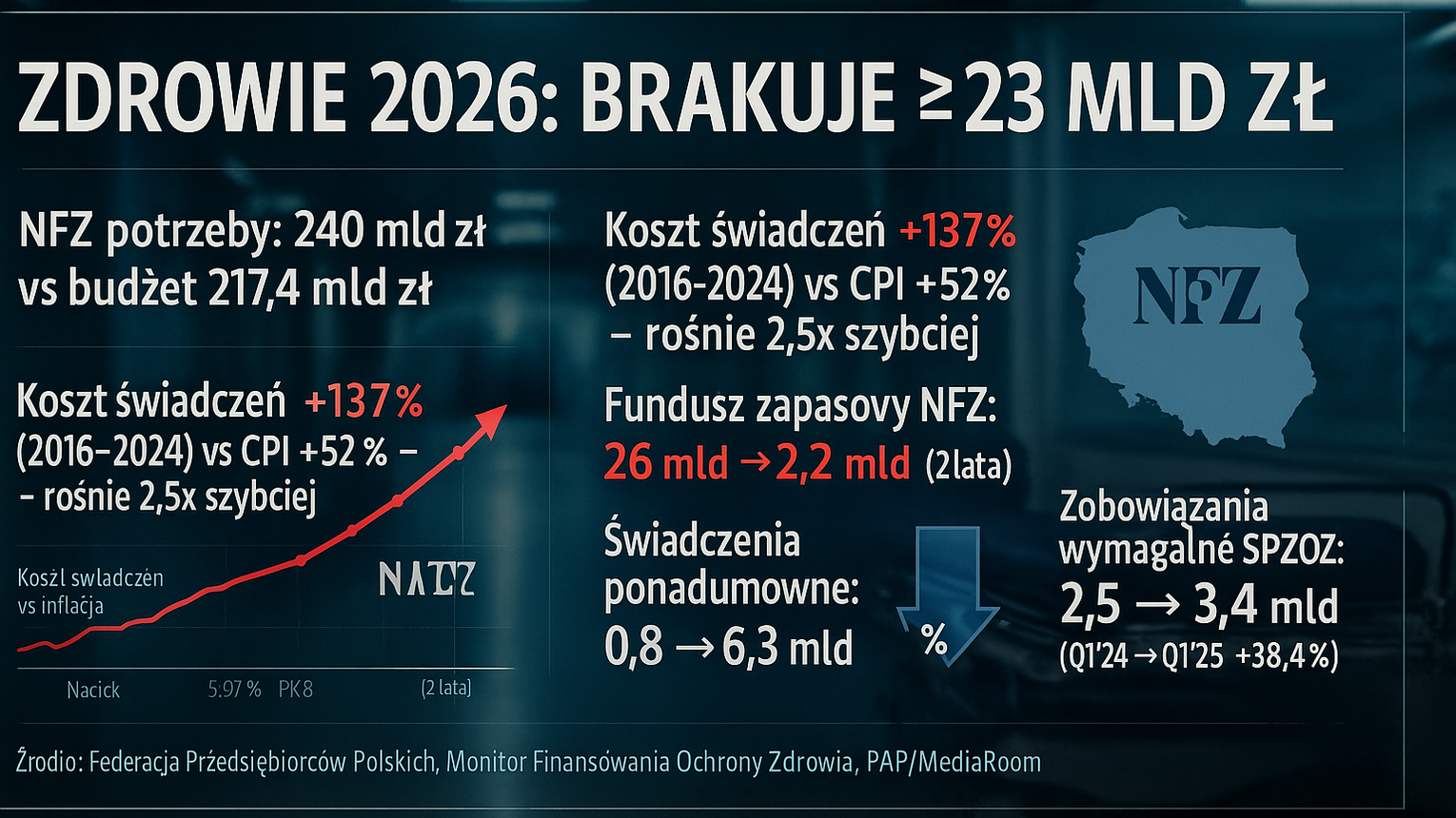 xga-16x9-w-budzecie-panstwa-na-zdrowie-b