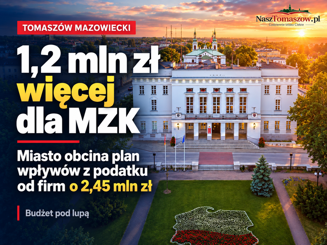 1,2 mln zł więcej dla MZK. Miasto jednocześnie obcina wpływy z podatku od firm o 2,45 mln zł 1,2 mln zł więcej dla MZK. Miasto jednocześnie obcina wpływy z podatku od firm o 2,45 mln zł