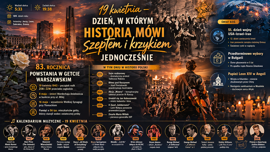 19 kwietnia – dzień, w którym historia mówi szeptem i krzykiem jednocześnie