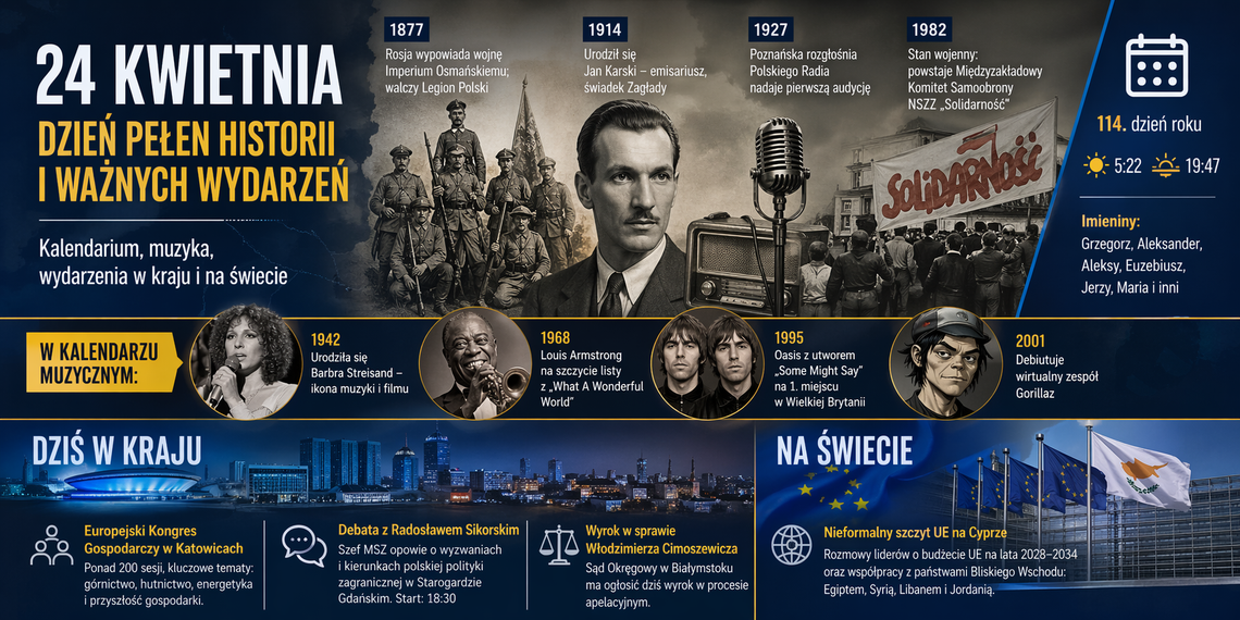 24 kwietnia: dzień, w którym historia mówi półgłosem, a współczesność podnosi ton