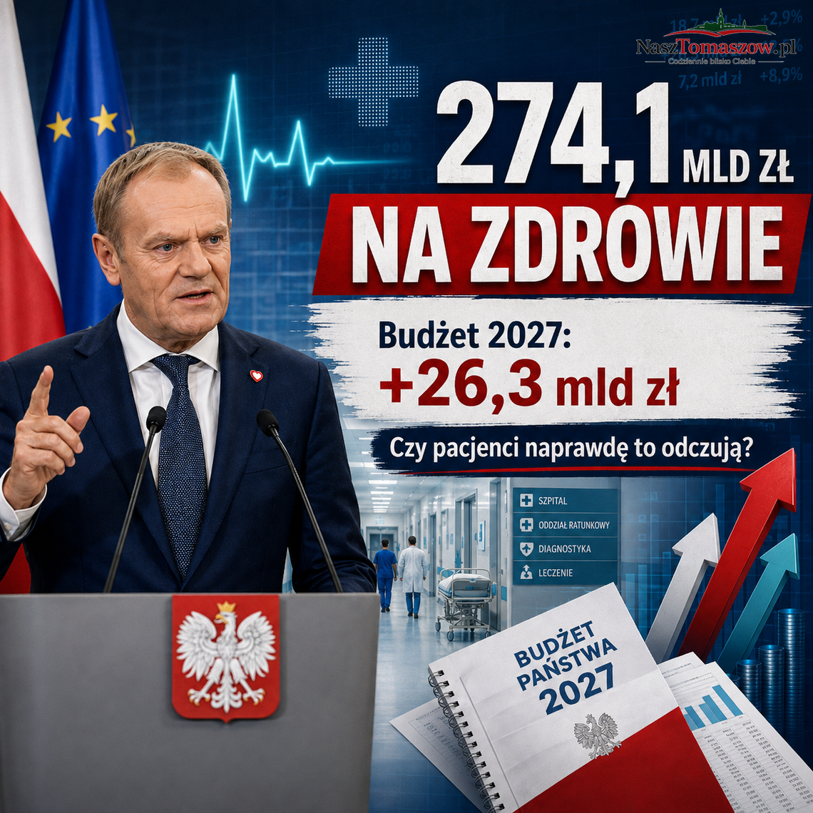 274 miliardy na zdrowie. Rząd obiecuje więcej pieniędzy, ale czy pacjenci naprawdę to odczują? 274 miliardy na zdrowie. Rząd obiecuje więcej pieniędzy, ale czy pacjenci naprawdę to odczują?