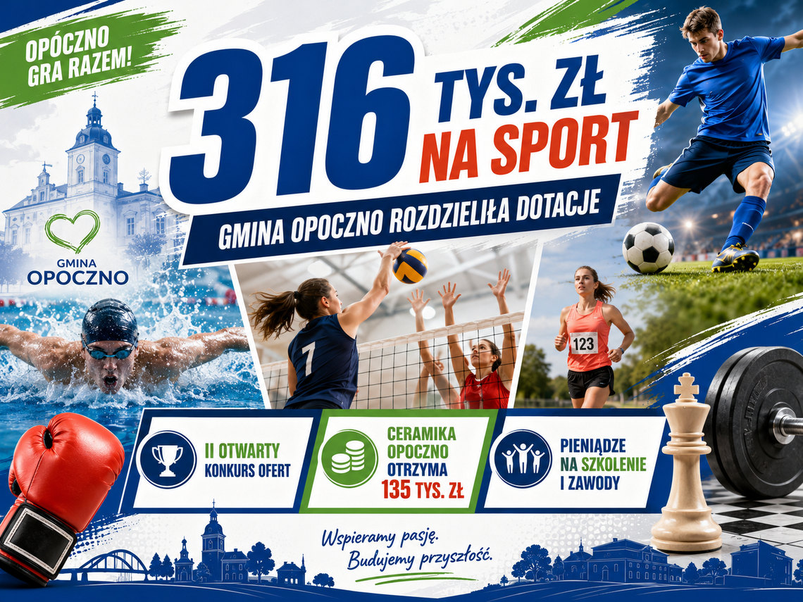 316 tysięcy złotych na sport w gminie Opoczno. Znamy wyniki drugiego konkursu ofert 316 tysięcy złotych na sport w gminie Opoczno. Znamy wyniki drugiego konkursu ofert