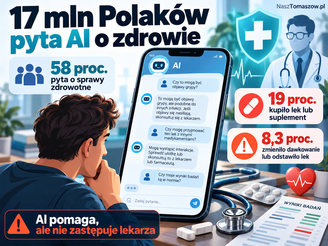 AI w białym fartuchu? 17 mln Polaków pyta sztuczną inteligencję o zdrowie