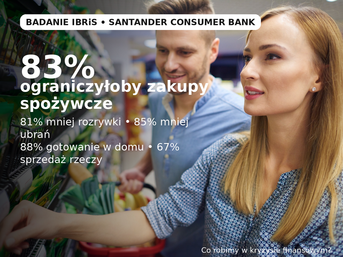 Badanie: w trudnej sytuacji finansowej Polacy ograniczyliby zakupy spożywcze