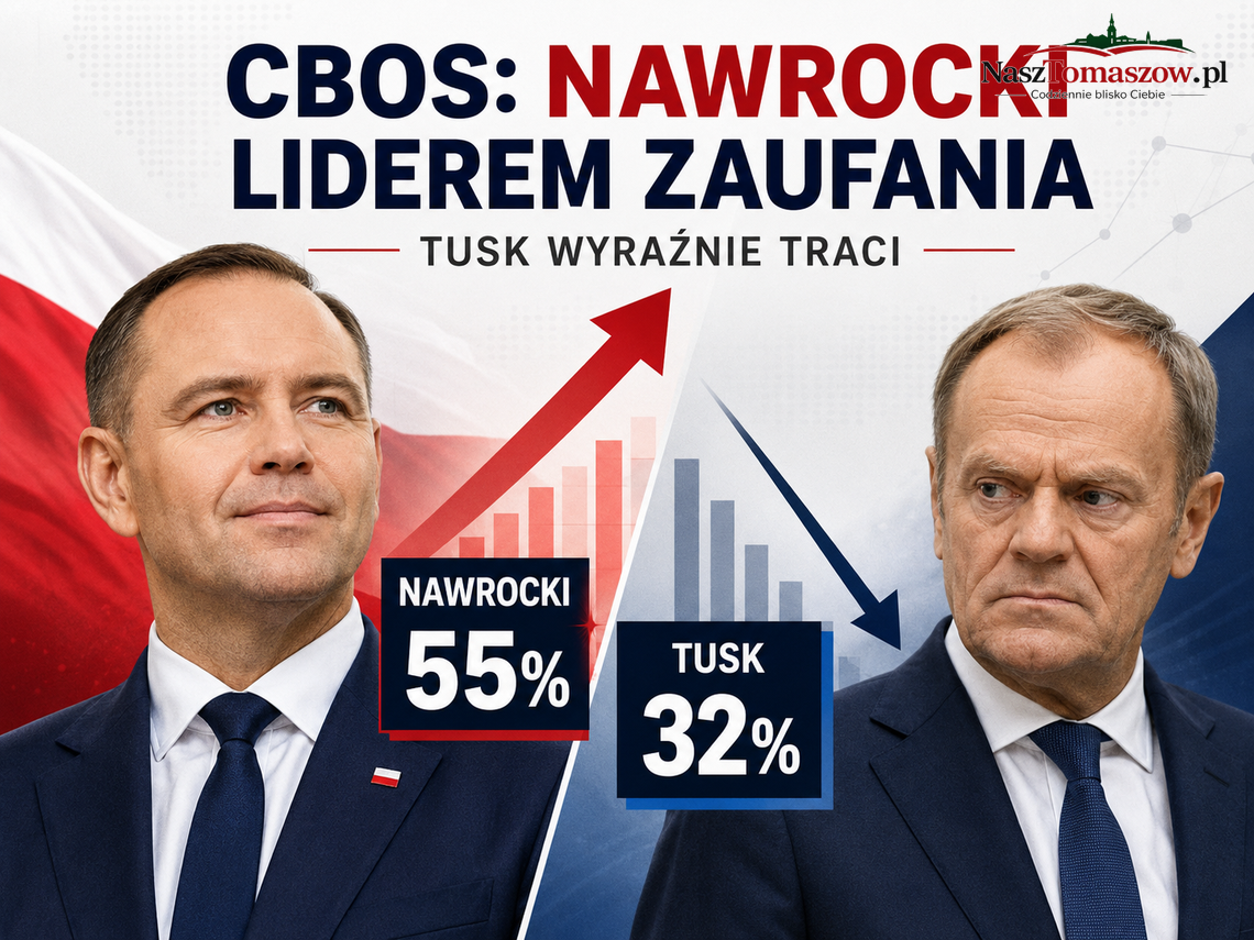 CBOS: Karol Nawrocki liderem rankingu zaufania; spadki Tuska i Trzaskowskiego CBOS: Karol Nawrocki liderem rankingu zaufania; spadki Tuska i Trzaskowskiego