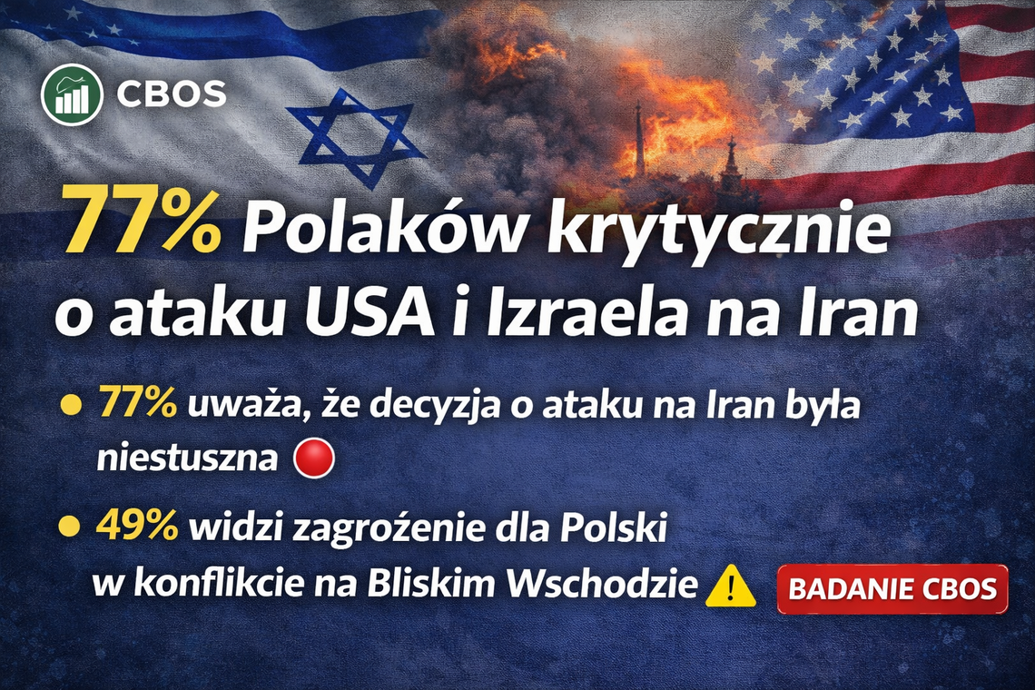 CBOS: Zdecydowana większość Polaków krytycznie o ataku USA i Izraela na Iran