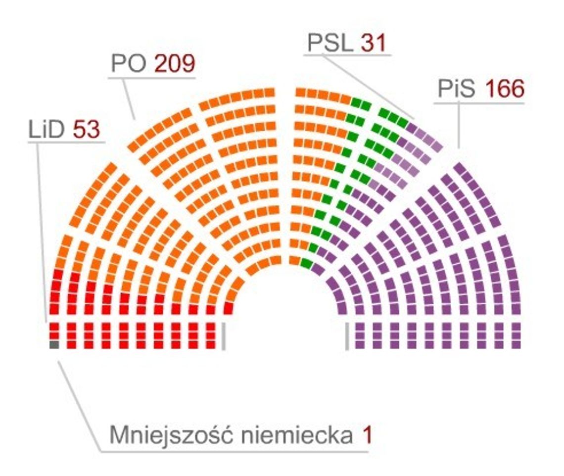 Czego Tomaszów powinien uczyć się od innych?