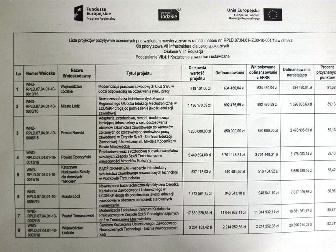 Dołożyć czy stracić dotację?