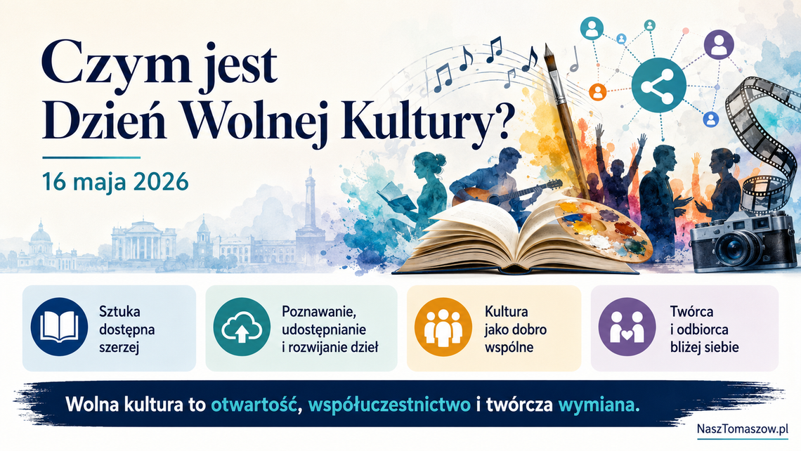 Dzień Wolnej Kultury 2026. 16 maja przypomina, że sztuka może być bliżej ludzi Dzień Wolnej Kultury 2026. 16 maja przypomina, że sztuka może być bliżej ludzi