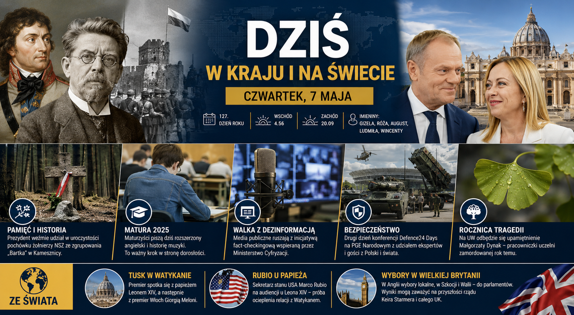 Dziś w kraju i na świecie – czwartek, 7 maja