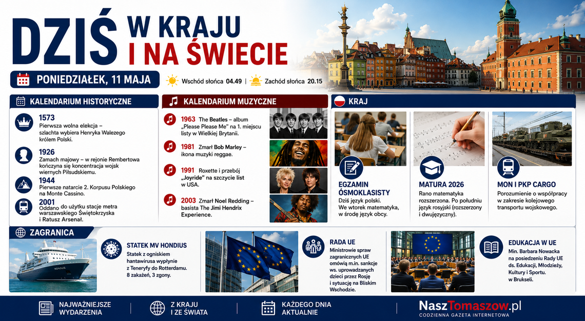 Dziś w kraju i na świecie. Poniedziałek, 11 maja