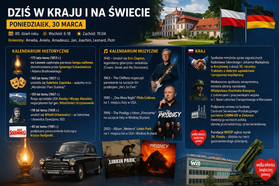 Dziś w kraju i na świecie – poniedziałek, 30 marca