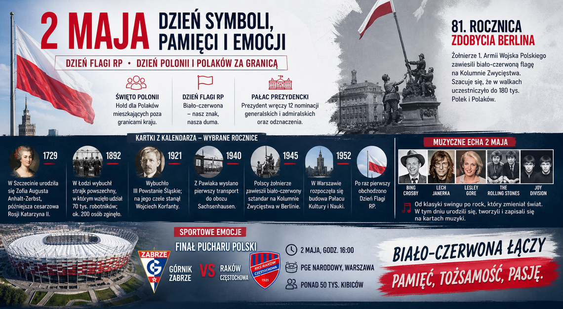 Dziś w kraju i na świecie – sobota, 2 maja