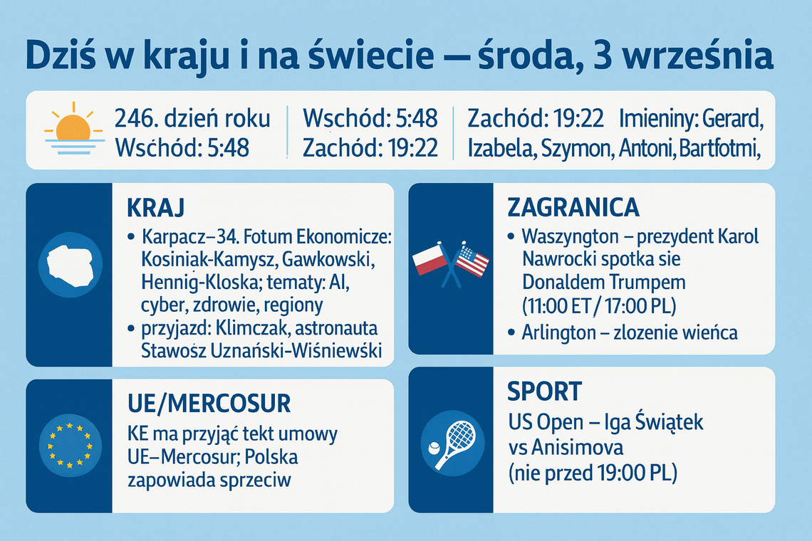 Dziś w kraju i na świecie (środa, 3 września)