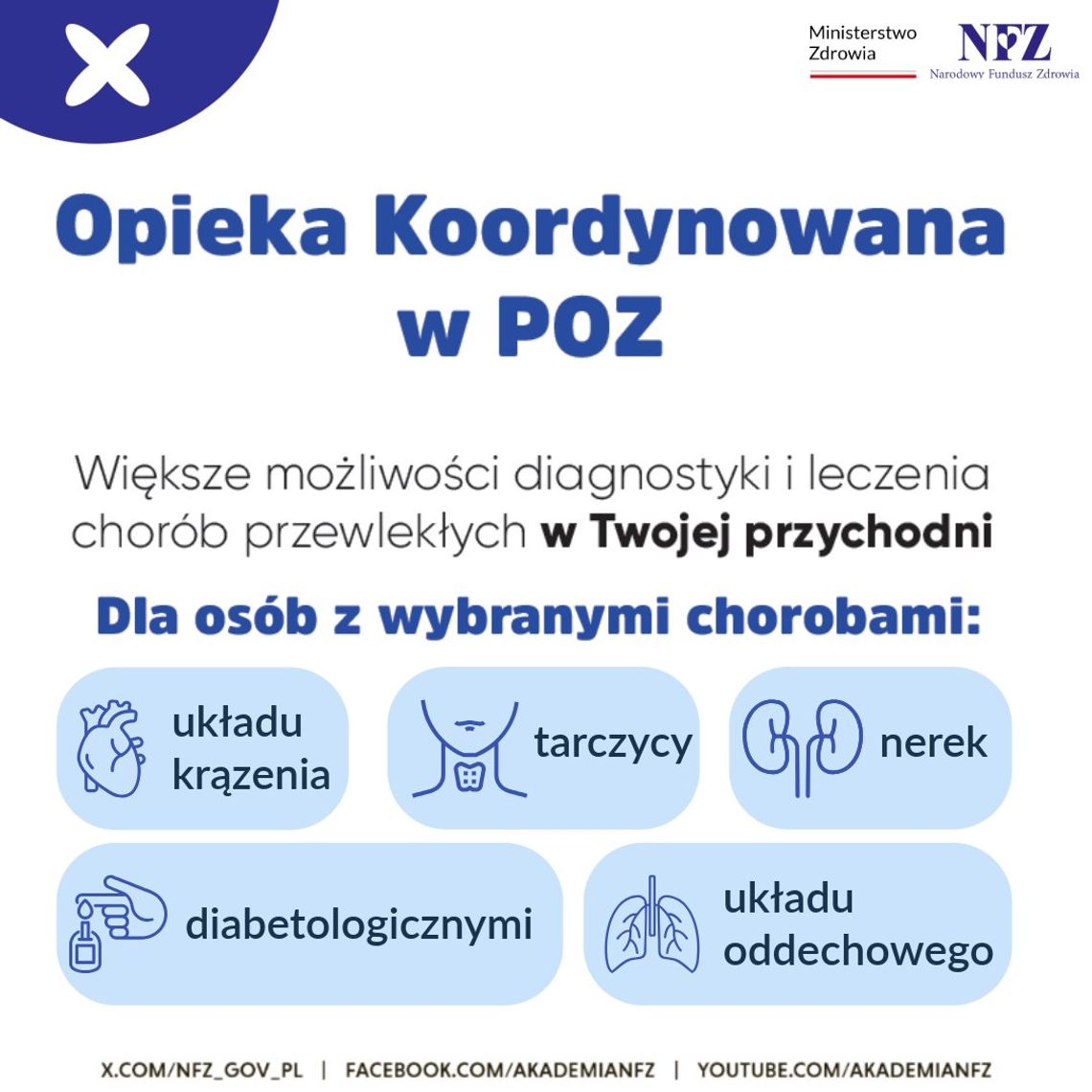 Finansowanie koordynatora w POZ: było, jest i będzie