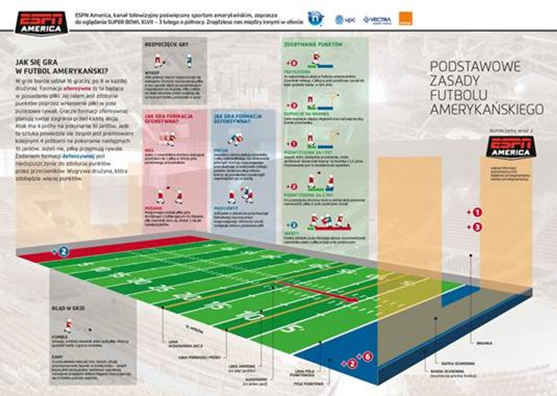 Futbol amerykański wyjaśniony