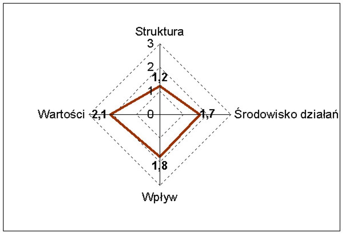 Jak tworzyć społeczeństwo obywatelskie