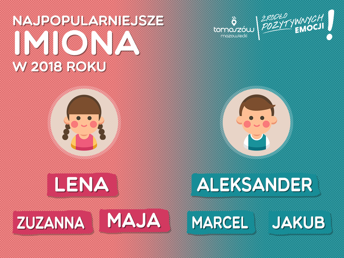 Jakie imiona dla dzieci wybierają tomaszowianie? Najpopularniejsze to Lena i Aleksander