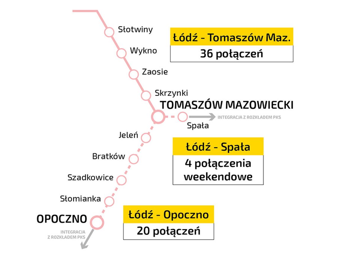 Już wkrótce więcej połączeń kolejowych do Łodzi 
