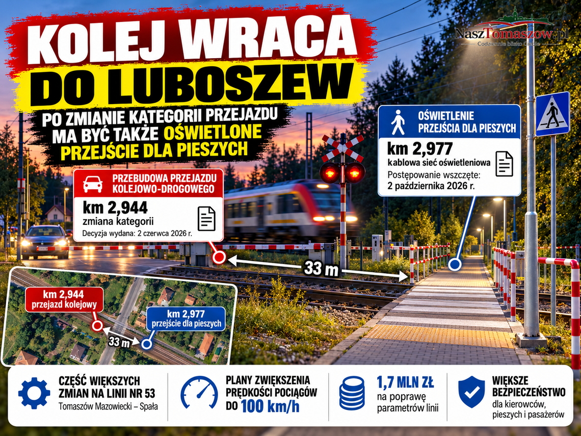 Kolej wraca do Luboszew. Po zmianie kategorii przejazdu ma być także oświetlone przejście dla pieszych Kolej wraca do Luboszew. Po zmianie kategorii przejazdu ma być także oświetlone przejście dla pieszych