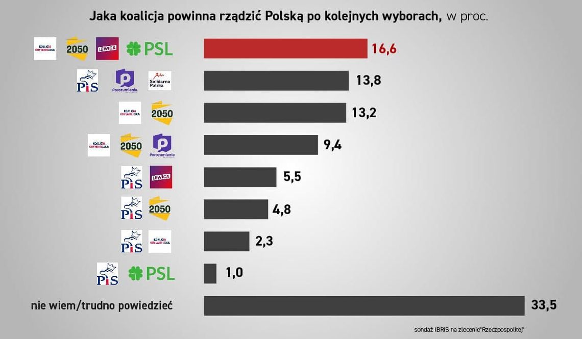 Komu tomaszowianie daliby władzę? Czy znowu zwyciężyłby PiS