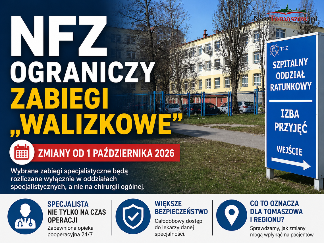 Koniec „zabiegów walizkowych”. NFZ zmienia zasady. Co to oznacza dla pacjentów z Tomaszowa? Koniec „zabiegów walizkowych”. NFZ zmienia zasady. Co to oznacza dla pacjentów z Tomaszowa?