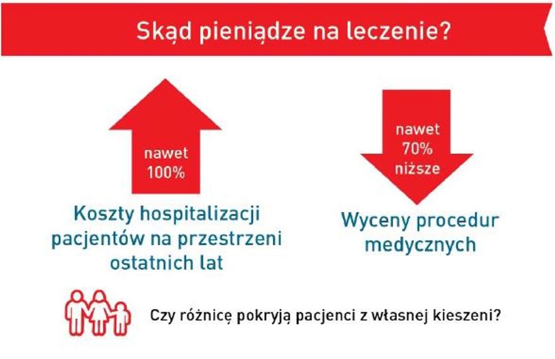 Konsultacje? Tylko w teorii Konsultacje? Tylko w teorii