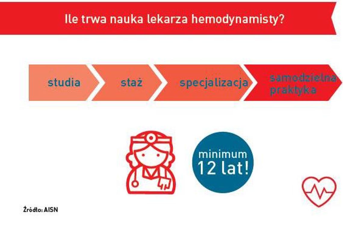 Kto nas będzie leczyć