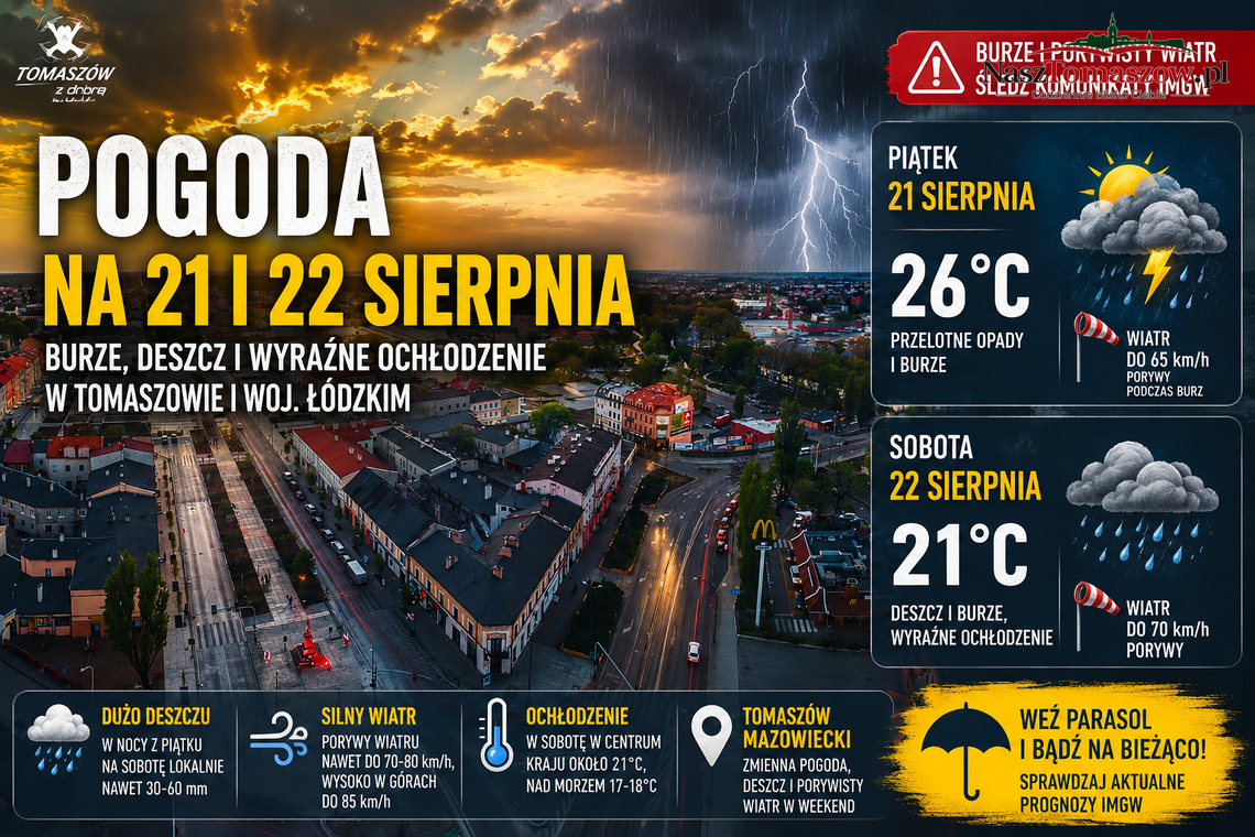 Lato naciska hamulec. Burze, deszcz i mocne ochłodzenie w Tomaszowie