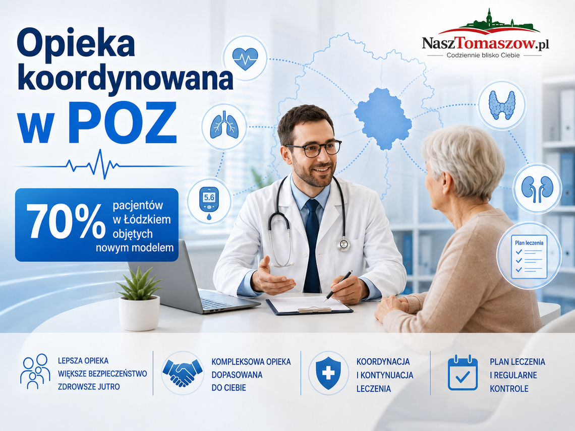 Lekarz rodzinny jak centrum dowodzenia. Opieka koordynowana obejmuje już 70 proc. pacjentów w Łódzkiem Lekarz rodzinny jak centrum dowodzenia. Opieka koordynowana obejmuje już 70 proc. pacjentów w Łódzkiem