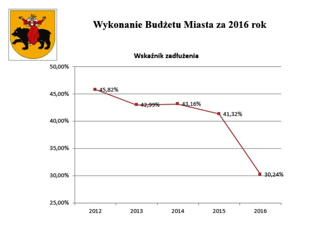 M. Witko: To teraz czas na fakty