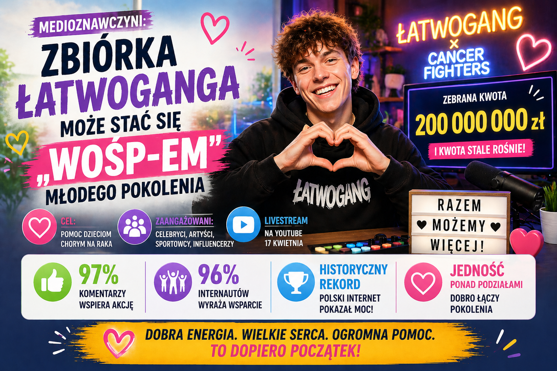 Medioznawczyni: zbiórka Łatwoganga może stać się „WOŚP-em” młodego pokolenia