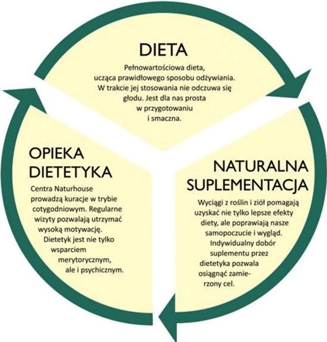 Metoda Naturhouse - skuteczne i zdrowe odchudzanie