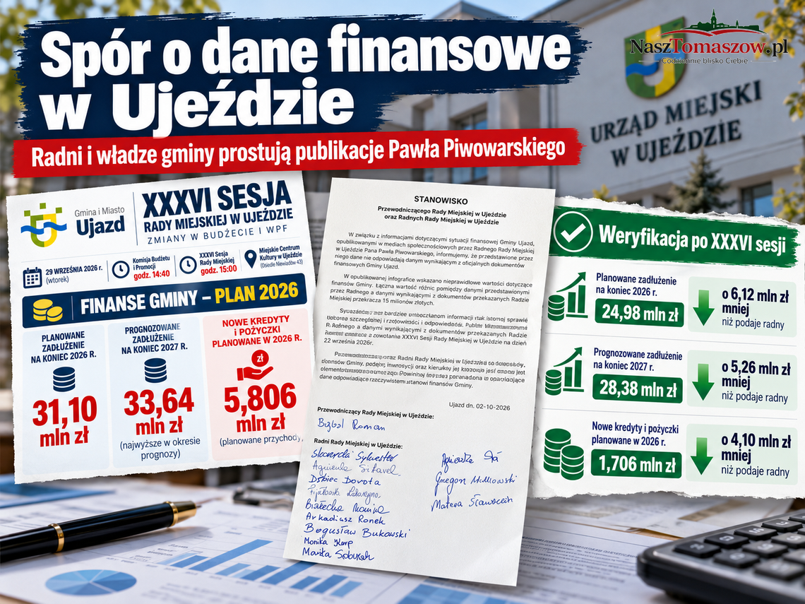Miliony w sporze o finanse Ujazdu. Radni prostują dane Pawła Piwowarskiego Miliony w sporze o finanse Ujazdu. Radni prostują dane Pawła Piwowarskiego