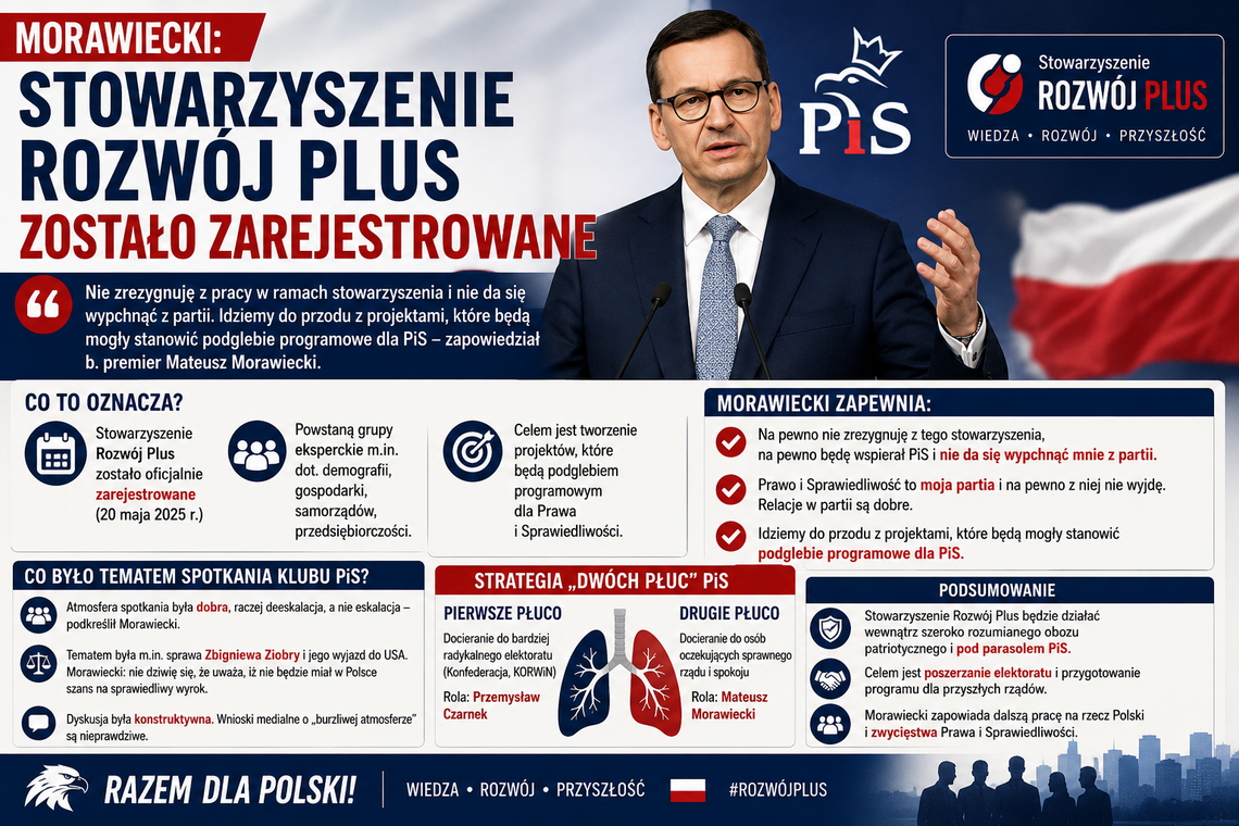 Morawiecki: Stowarzyszenie Rozwój Plus zostało zarejestrowane (opis)