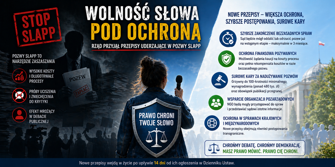 MS: Wolność słowa pod ochroną. Rząd przyjął przepisy uderzające w pozwy SLAPP (komunikat)