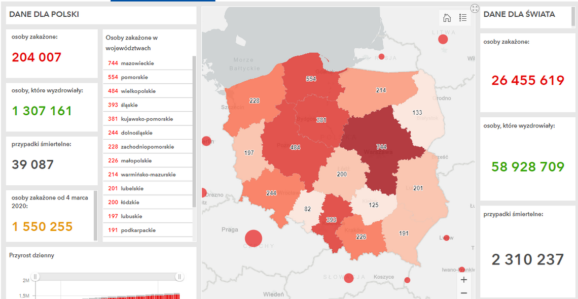 Najnowsze dane o koronawirusie 
