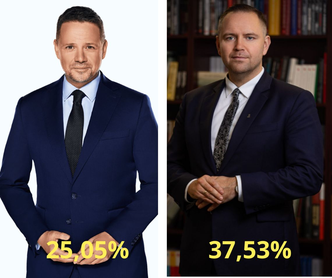 Nawrocki wygrywa w powiecie, przegrywa w mieście