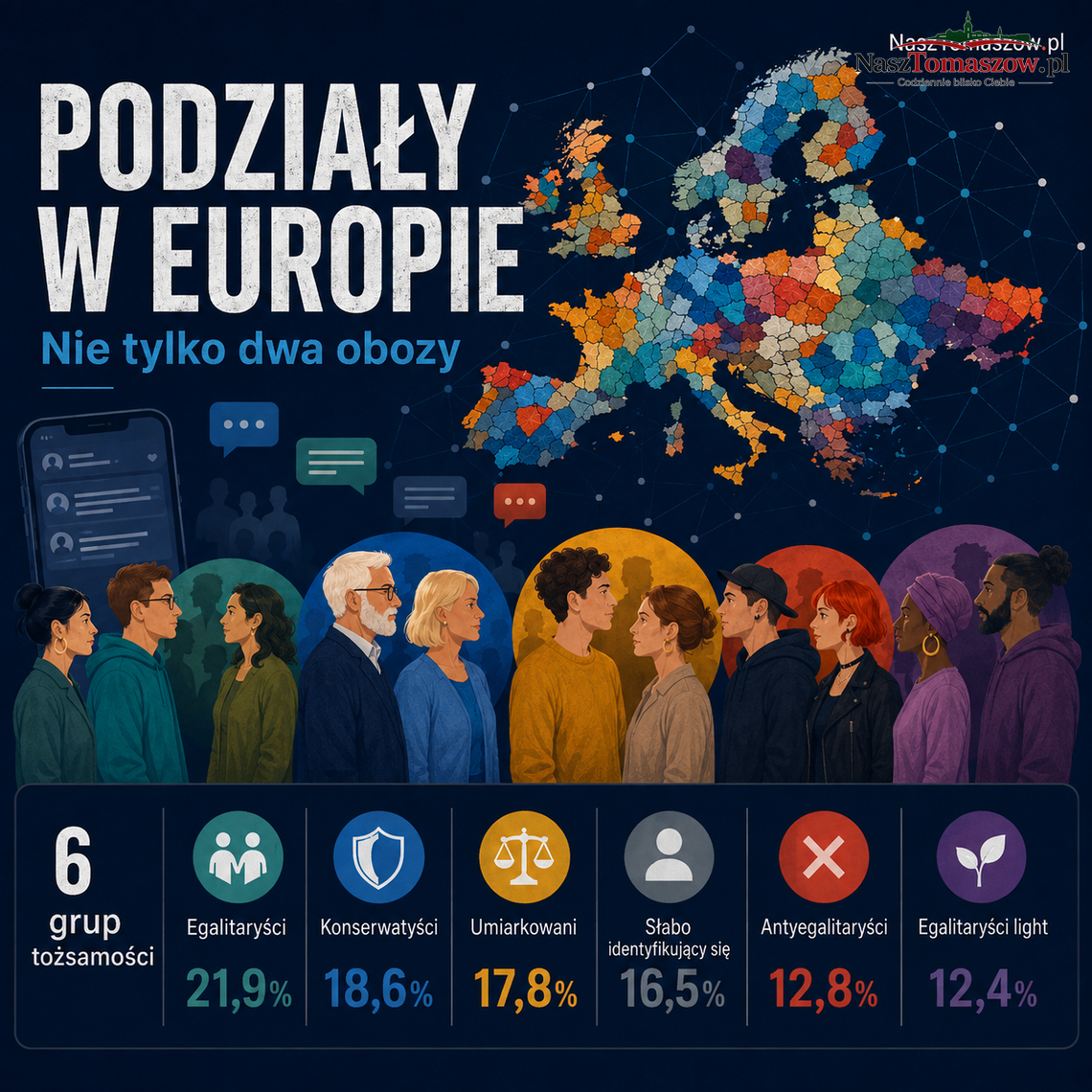 Nie tylko „my” i „oni”. Badacze odkryli, jak naprawdę podzielone są europejskie społeczeństwa Nie tylko „my” i „oni”. Badacze odkryli, jak naprawdę podzielone są europejskie społeczeństwa