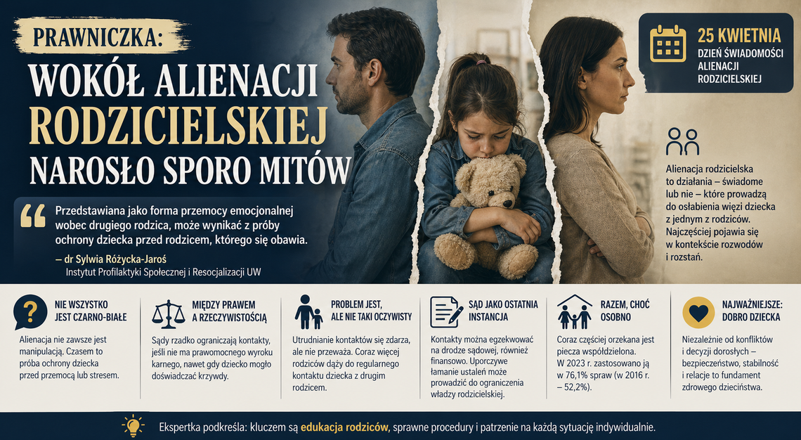 Nie wszystko jest czarno-białe. Prawniczka o mitach wokół alienacji rodzicielskiej