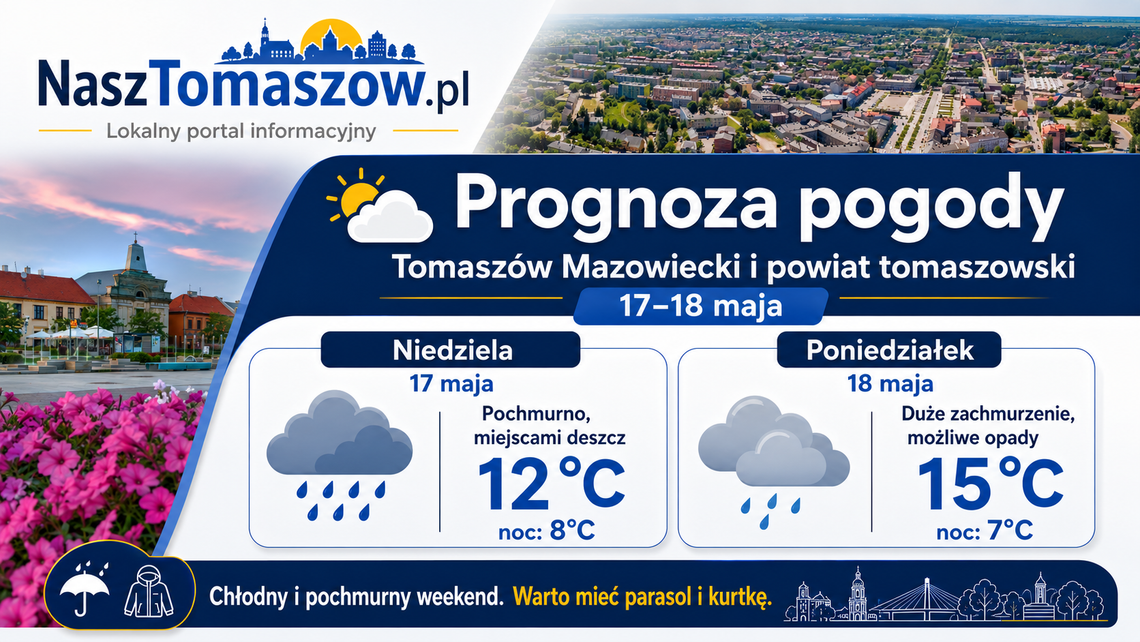 Niedziela pochmurna i chłodna, poniedziałek z większym zachmurzeniem. W regionie możliwe opady, ale bez letniego ciepła Niedziela pochmurna i chłodna, poniedziałek z większym zachmurzeniem. W regionie możliwe opady, ale bez letniego ciepła