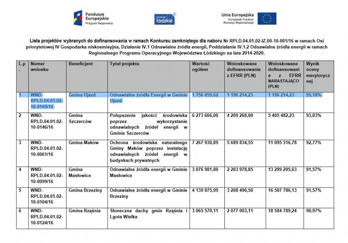 Odnawialne Źródła Energii w Ujeździe