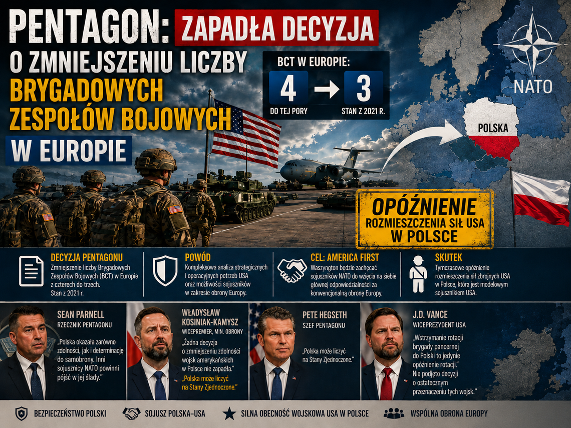 Pentagon: zapadła decyzja o zmniejszeniu liczby Brygadowych Zespołów Bojowych w Europie