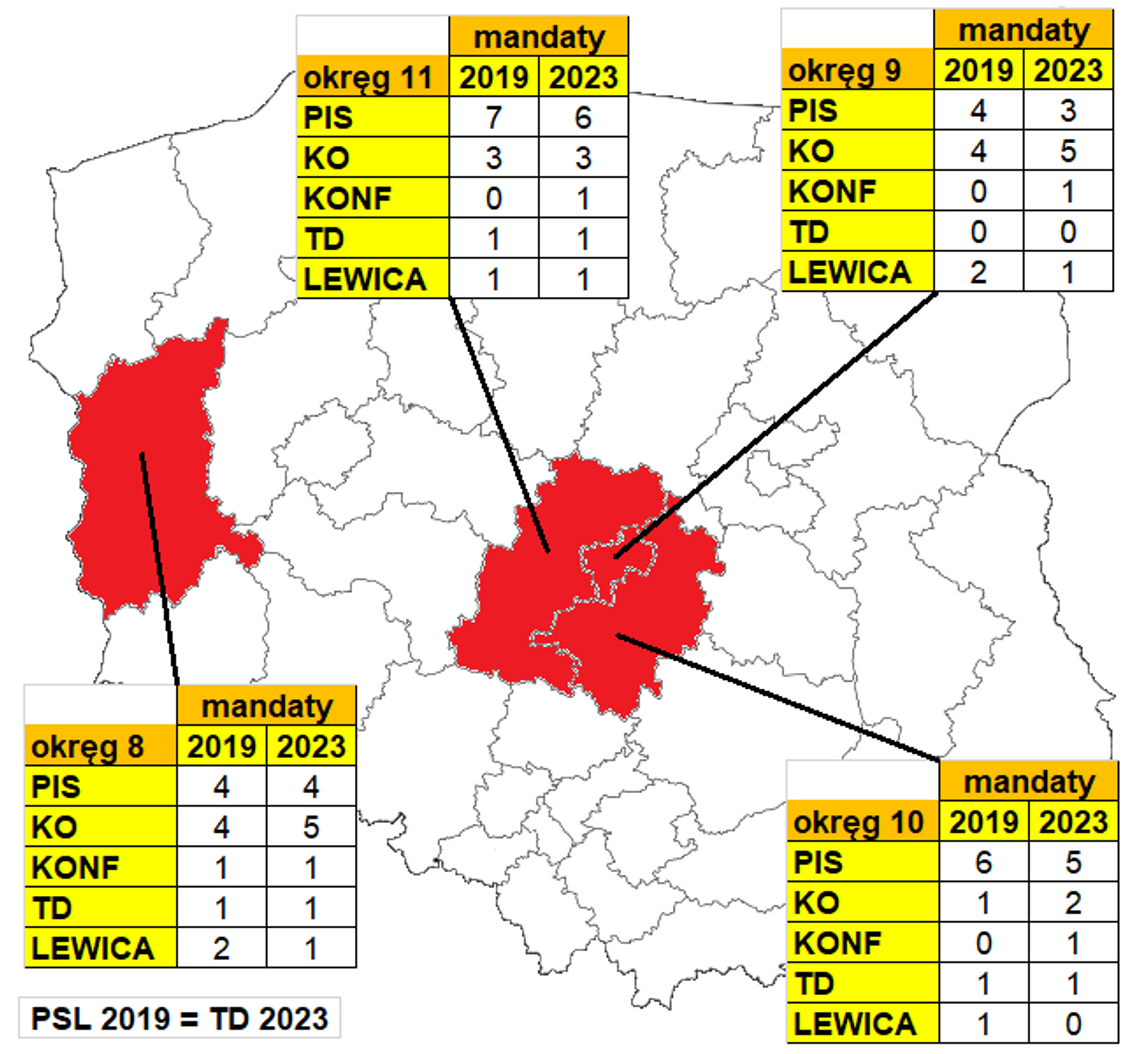 PiS straci jeden mandat w naszym okręgu wyborczym? /ankieta/