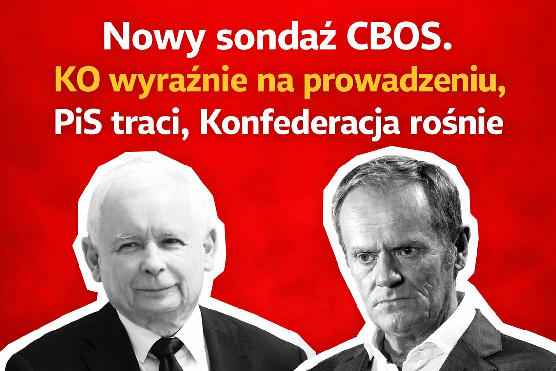 PiS szybuje w dół. Konfederacja zyskuje PiS szybuje w dół. Konfederacja zyskuje