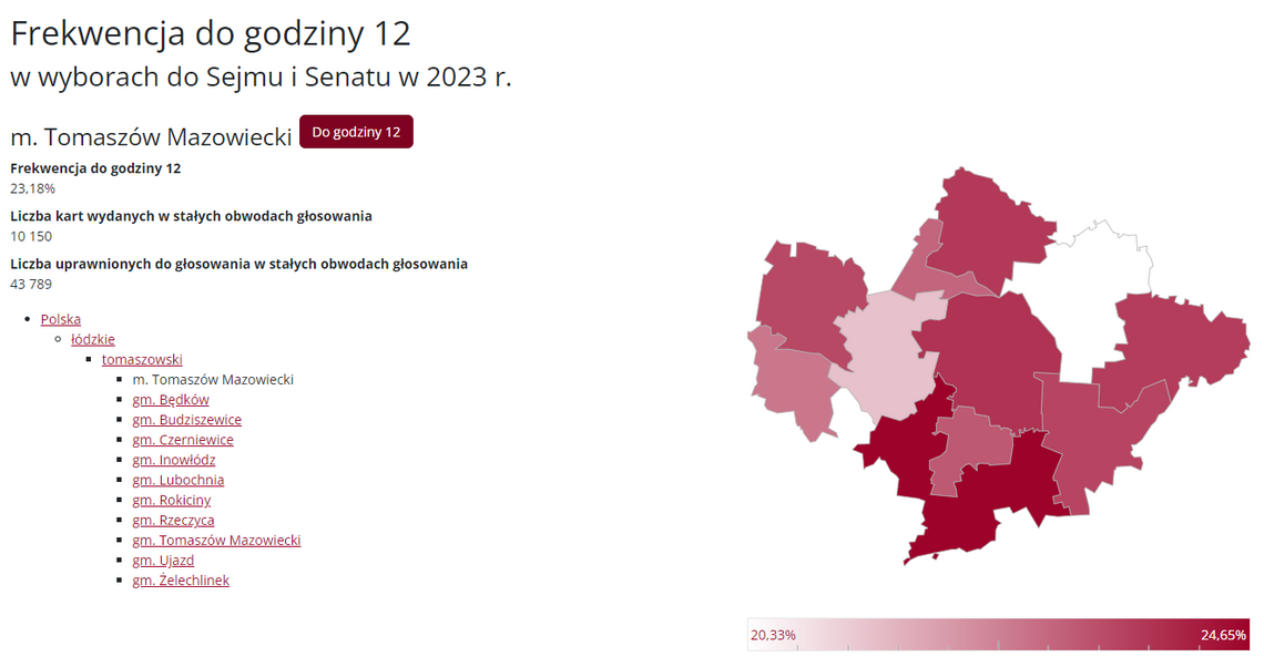 PKW: frekwencja wyborcza na godz. 12 wyniosła 22,59 proc.