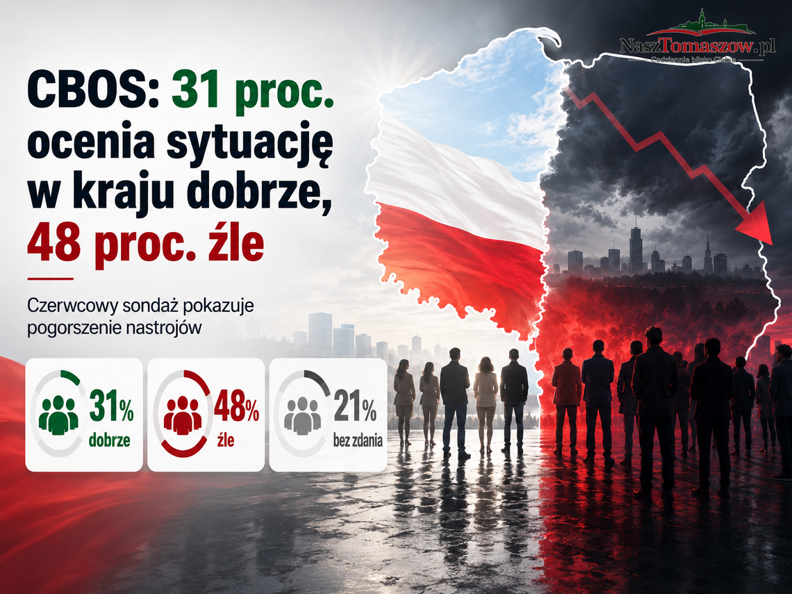 Polacy źle oceniają kierunek, w którym idzie kraj. Ale własny portfel widzą znacznie lepiej